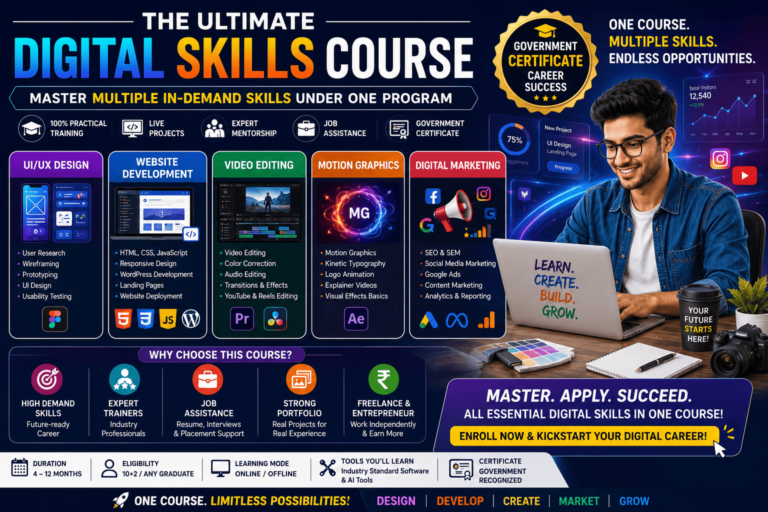 The Ultimate Digital Skills Course 2026 | Master UI/UX Design, Website Development, Video Editing, Motion Graphics & Digital Marketing Under One Program