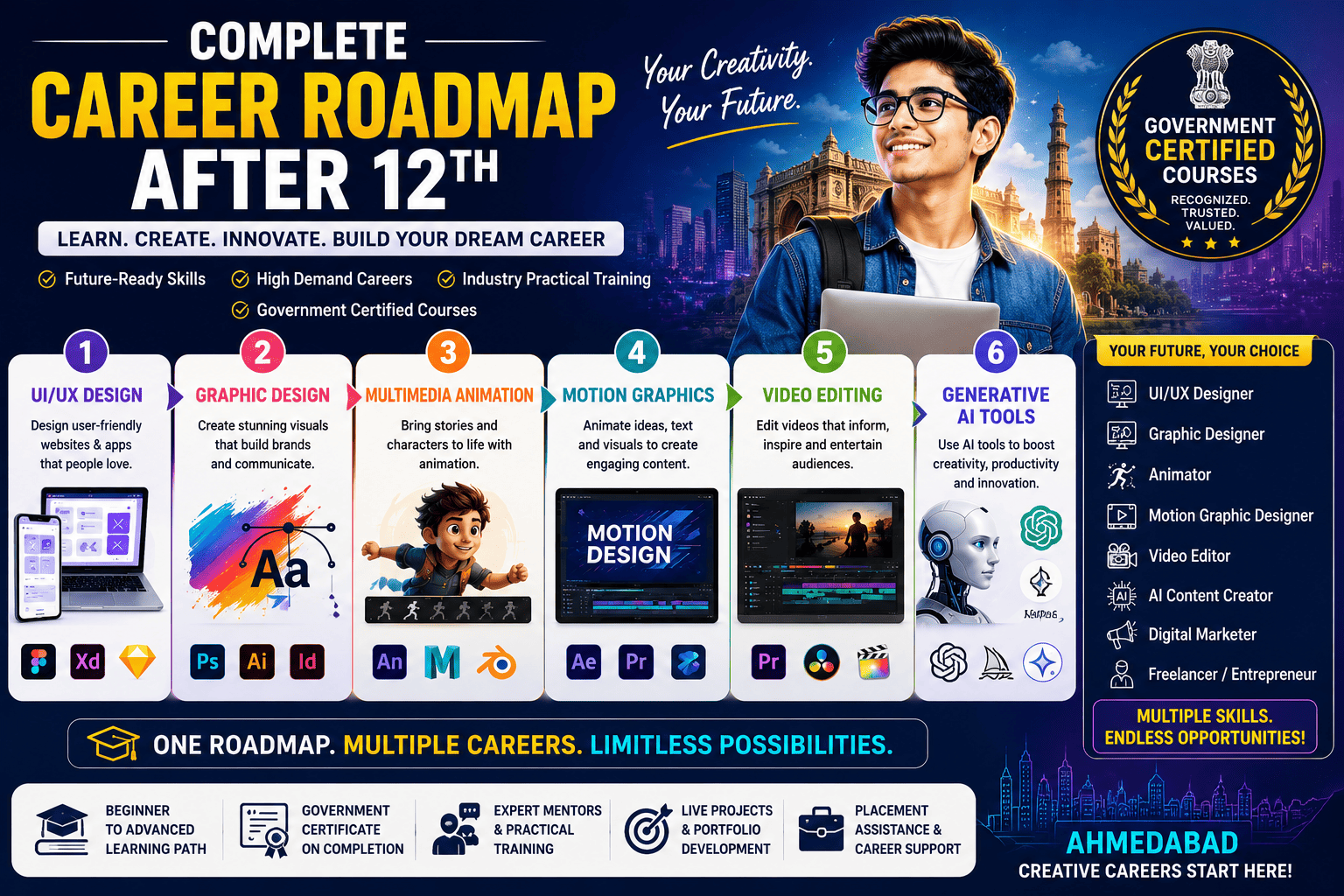 Complete Career Roadmap After 12th (2026): Learn UI/UX Design, Graphic Design, Multimedia Animation, Motion Graphics, Video Editing & Generative AI Tools