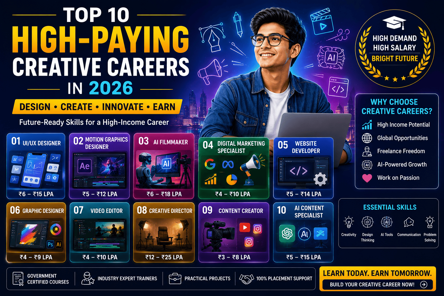 Top 10 High-Paying Creative Careers in 2026: UI/UX Design, Motion Graphics, AI Filmmaking, Digital Marketing & Website Development
